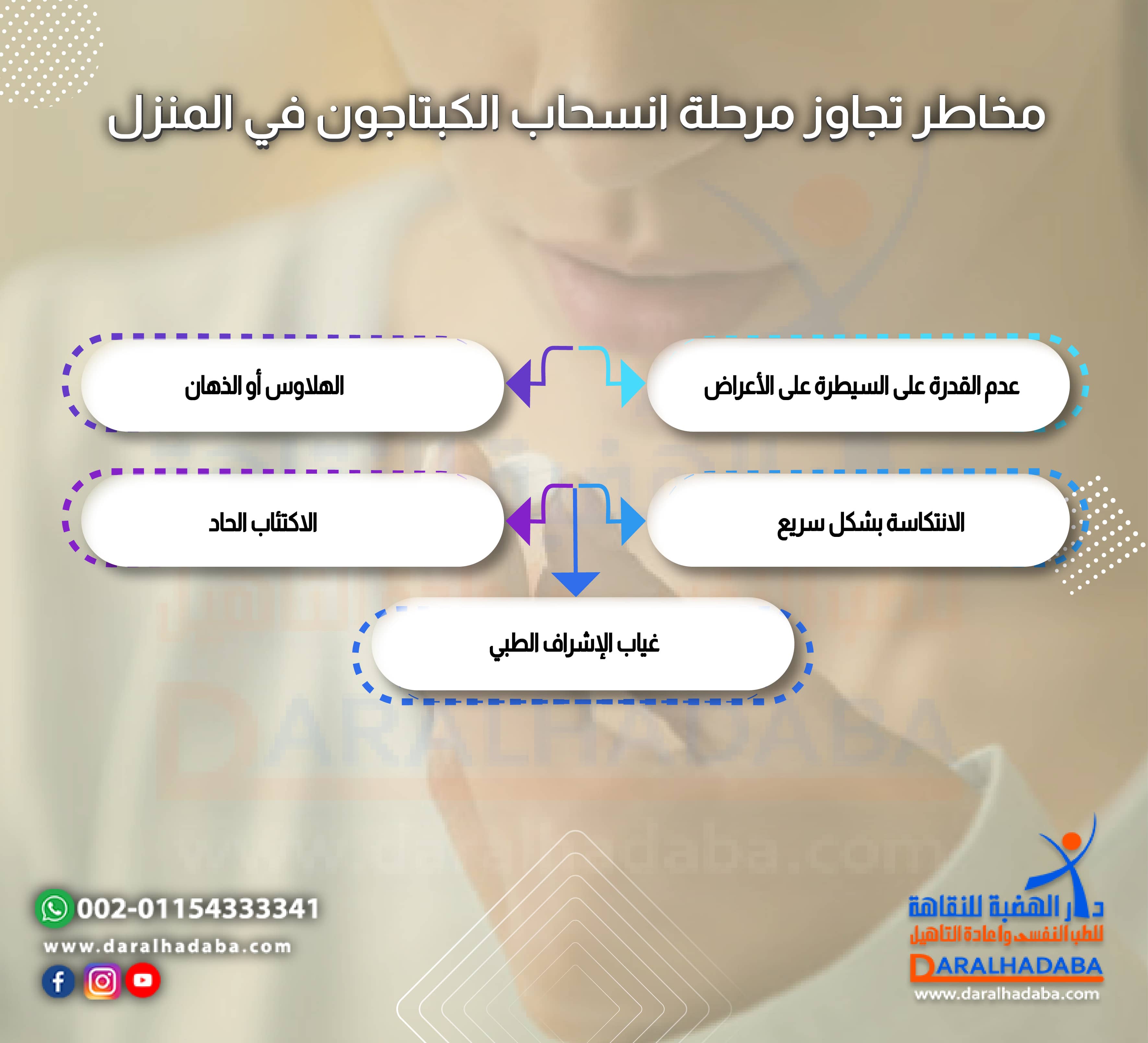 مخاطر تجاوز مرحلة انسحاب الكبتاجون في المنزل